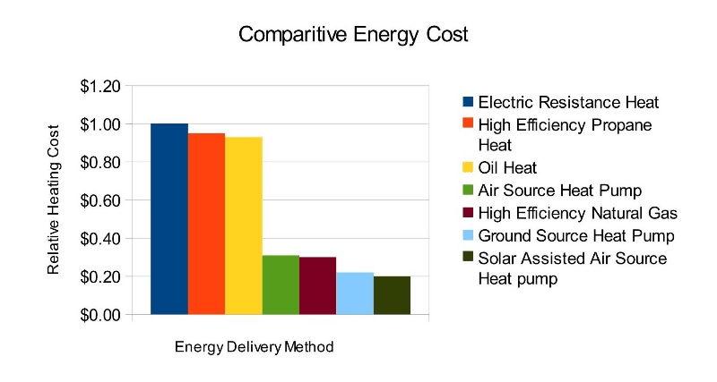 A comparison of Air Source Heat Pump costs with Infrared heating