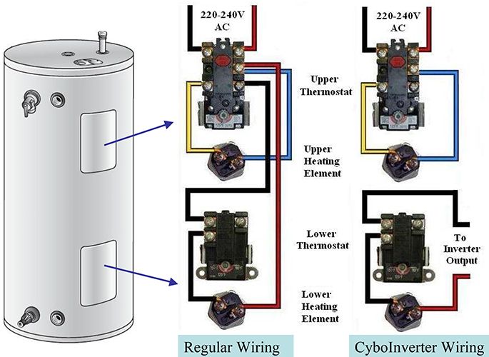 Solar PV Water Heater Installation