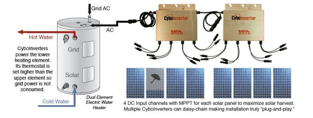 solar-pv-water-heater-specifications