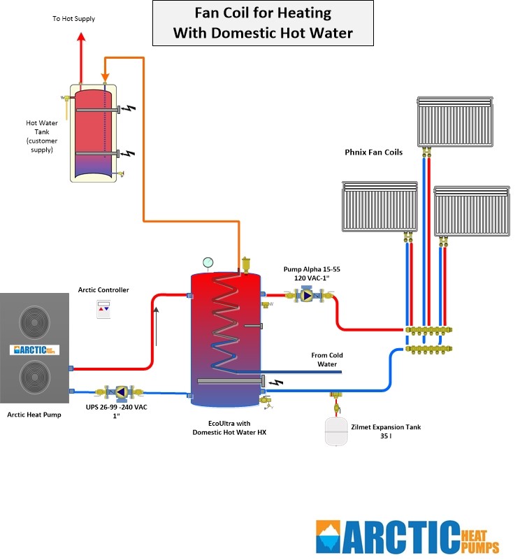 Air to Water Heat Pump Design